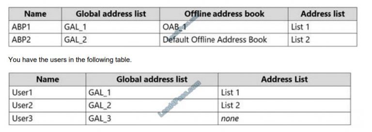 Trustworthy MS-203 Dumps