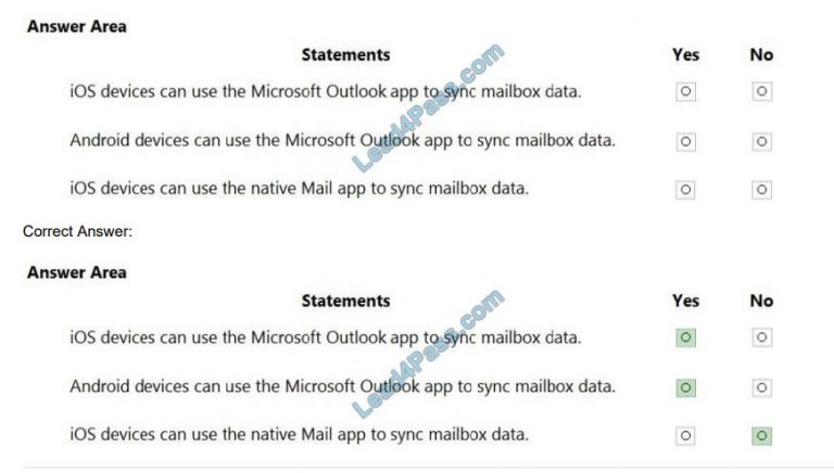 Latest MS-203 Exam Questions Vce