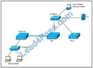 Latest update of Cisco 300-430 exam tips and online exercises