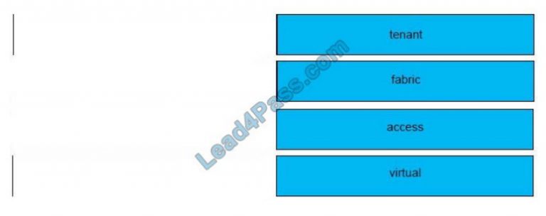 300-615 Reliable Braindumps Sheet