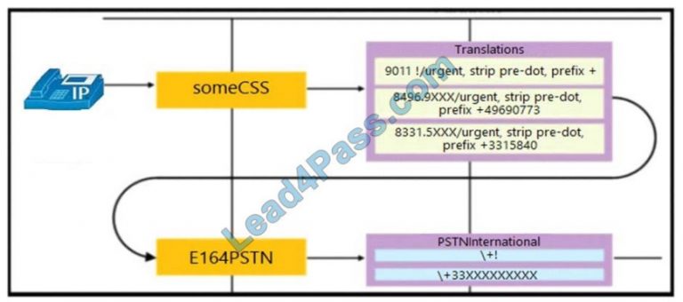 [2021.8] Free Cisco 300-815 exam practice test and latest updates 300 Sns-Brigh10