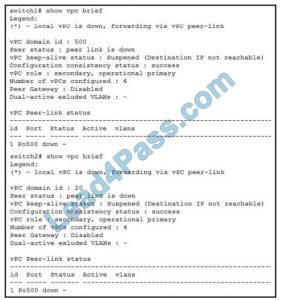 Latest 300-615 Test Cram