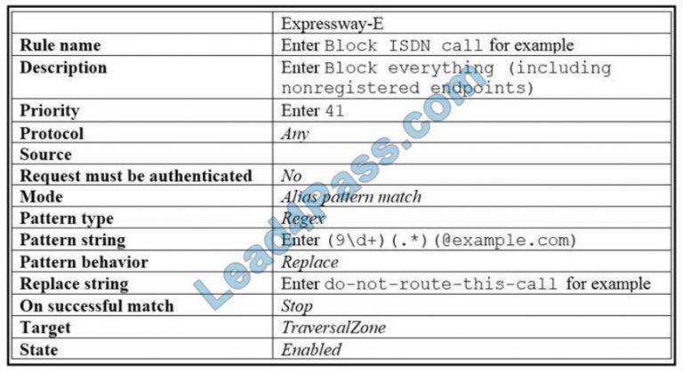 Exam 300-820 Blueprint